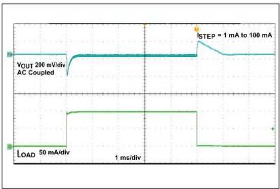 Microchip MCP16415 - TYPICAL PERFORMANCE CURVES - 36