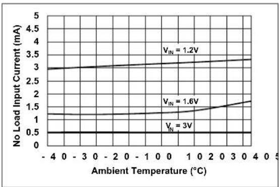 Microchip MCP16415 - TYPICAL PERFORMANCE CURVES - 8