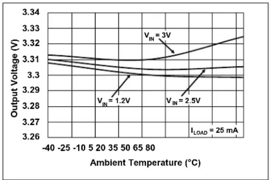 Microchip MCP16415 - TYPICAL PERFORMANCE CURVES - 21