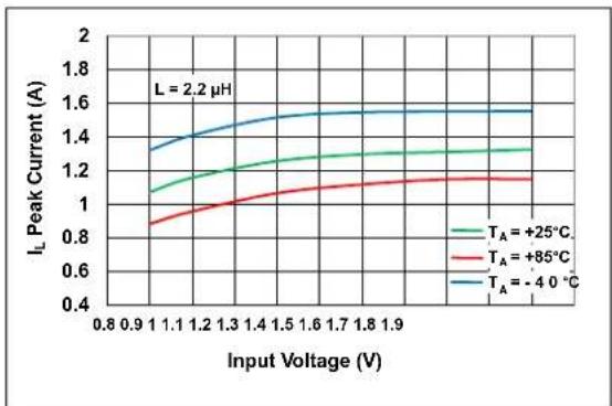 Microchip MCP16413 - TYPICAL PERFORMANCE CURVES - 26