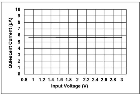 Microchip MCP16413 - TYPICAL PERFORMANCE CURVES - 3