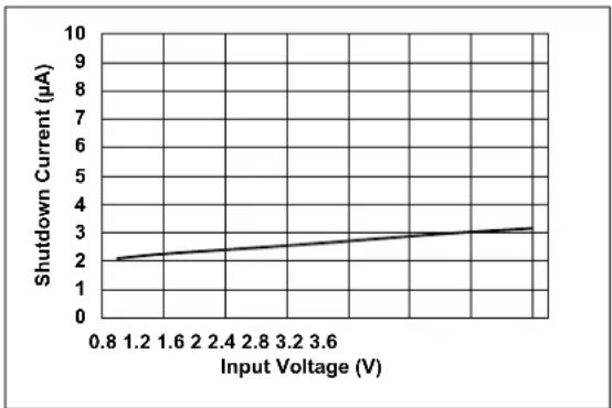 Microchip MCP16413 - TYPICAL PERFORMANCE CURVES - 5