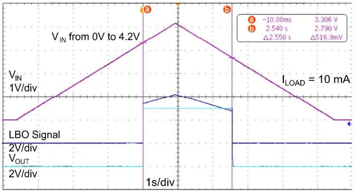 Microchip MCP16413 - APPLICATION CIRCUIT EXAMPLES - 7
