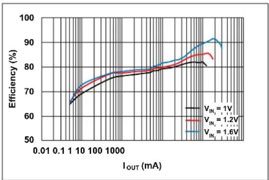 Microchip MCP16413 - TYPICAL PERFORMANCE CURVES - 13
