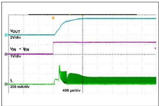 Microchip MCP16413 - TYPICAL PERFORMANCE CURVES - 38