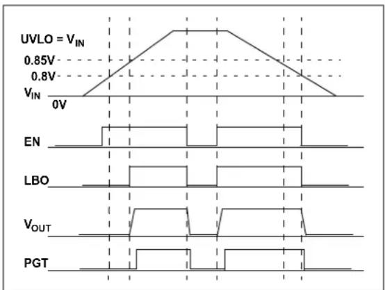 Microchip MCP16413 - LOW BATTERY DETECTION - 1