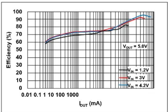 Microchip MCP16413 - TYPICAL PERFORMANCE CURVES - 17