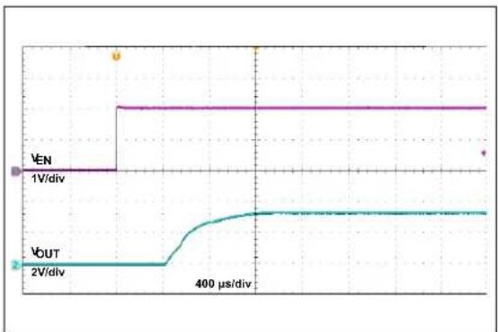Microchip MCP16413 - TYPICAL PERFORMANCE CURVES - 41