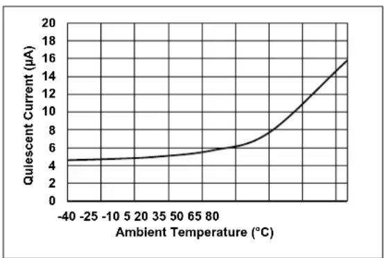 Microchip MCP16413 - TYPICAL PERFORMANCE CURVES - 1