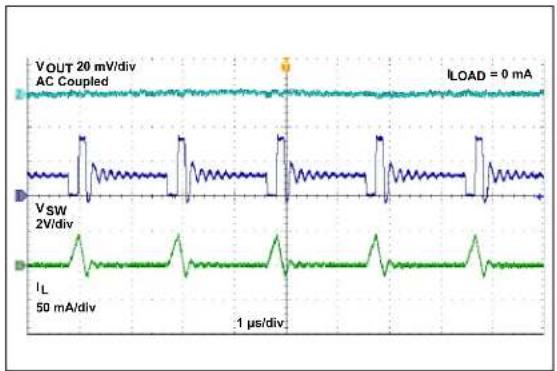 Microchip MCP16413 - TYPICAL PERFORMANCE CURVES - 33