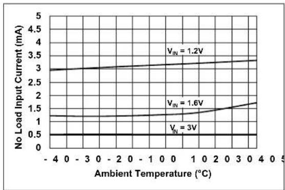 Microchip MCP16413 - TYPICAL PERFORMANCE CURVES - 8