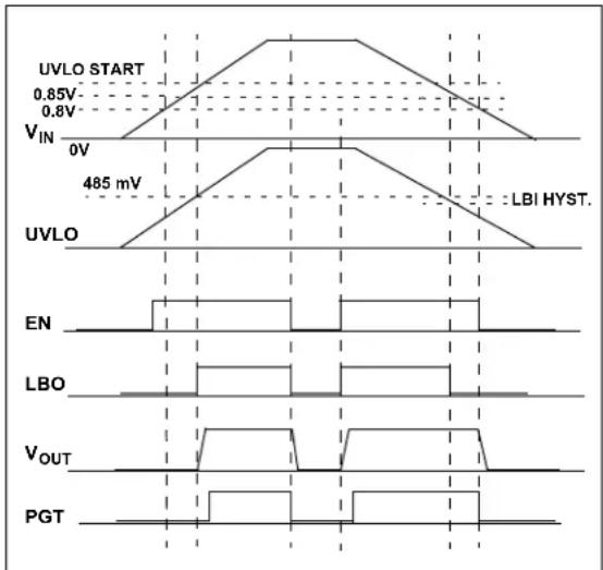 Microchip MCP16413 - LOW BATTERY DETECTION - 2