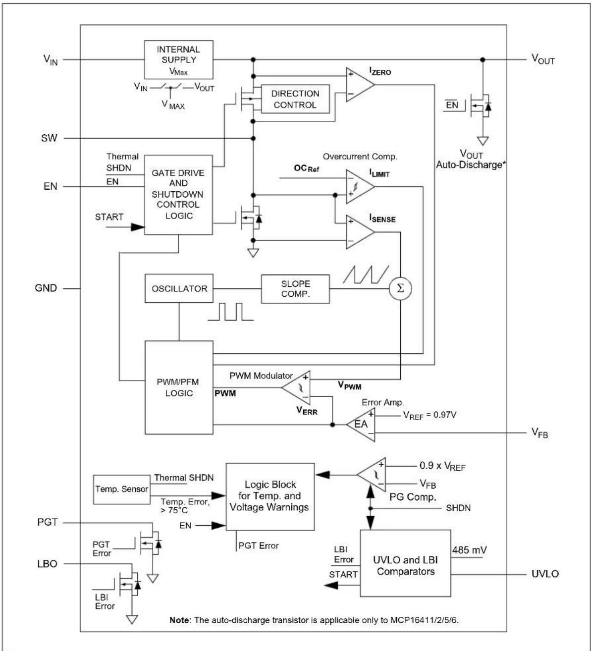 Microchip MCP16413 - Functional Description - 1