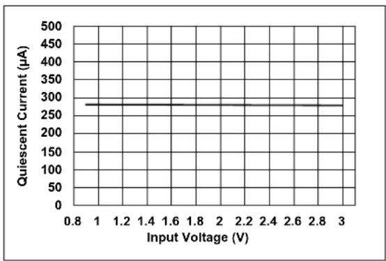 Microchip MCP16413 - TYPICAL PERFORMANCE CURVES - 4