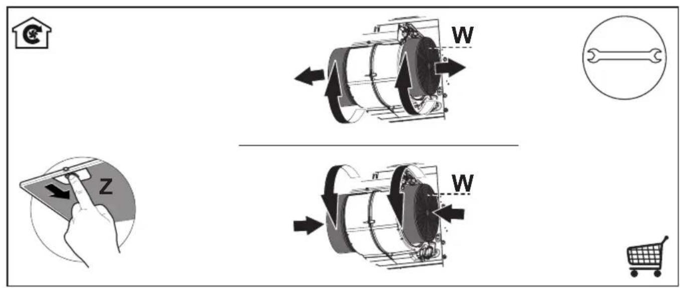 Diagram illustrating mechanical assembly with labeled parts and directional arrows, including a hand pointing to a device labeled 'Z' and a shopping cart symbol.
