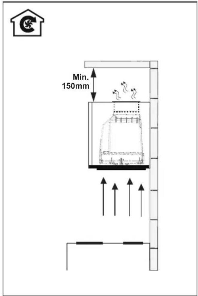 Min. 150mm