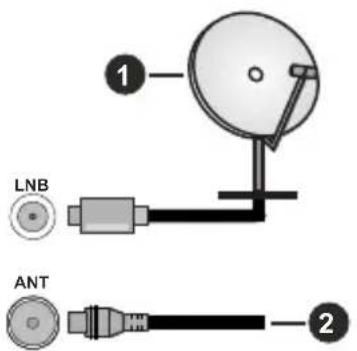 TOSHIBA 55UL2063DA - Antenna Connection - 1