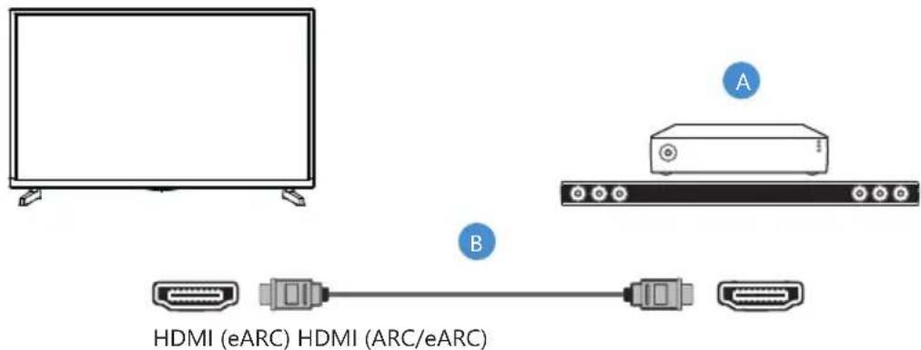SHARP 55FJ7K - HDMI Connection (ARC Supported) - 1