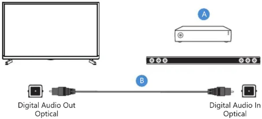 SHARP 55FJ7K - Digital Audio (Optical) - 1