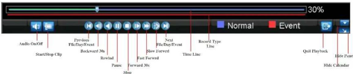 Hikvision DS-9104HFI-S - Understanding the Playback Interface - 2
