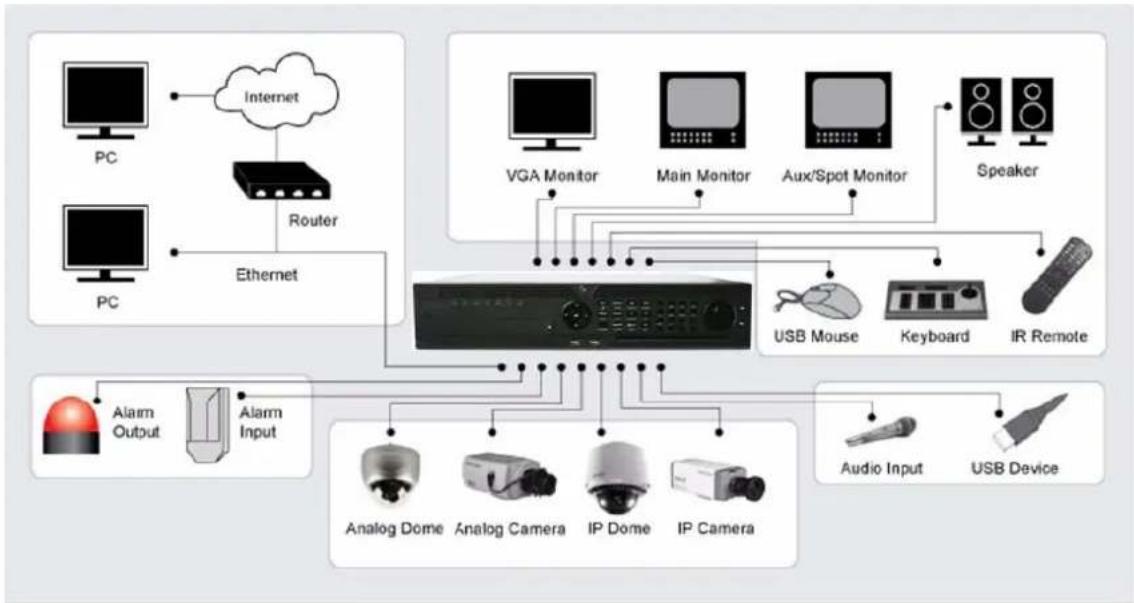 Hikvision DS-9104HFI-S - Product Application Diagram - 1