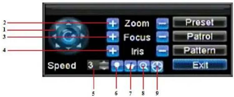 Hikvision DS-9104HFI-S - Understanding PTZ Controls - 1