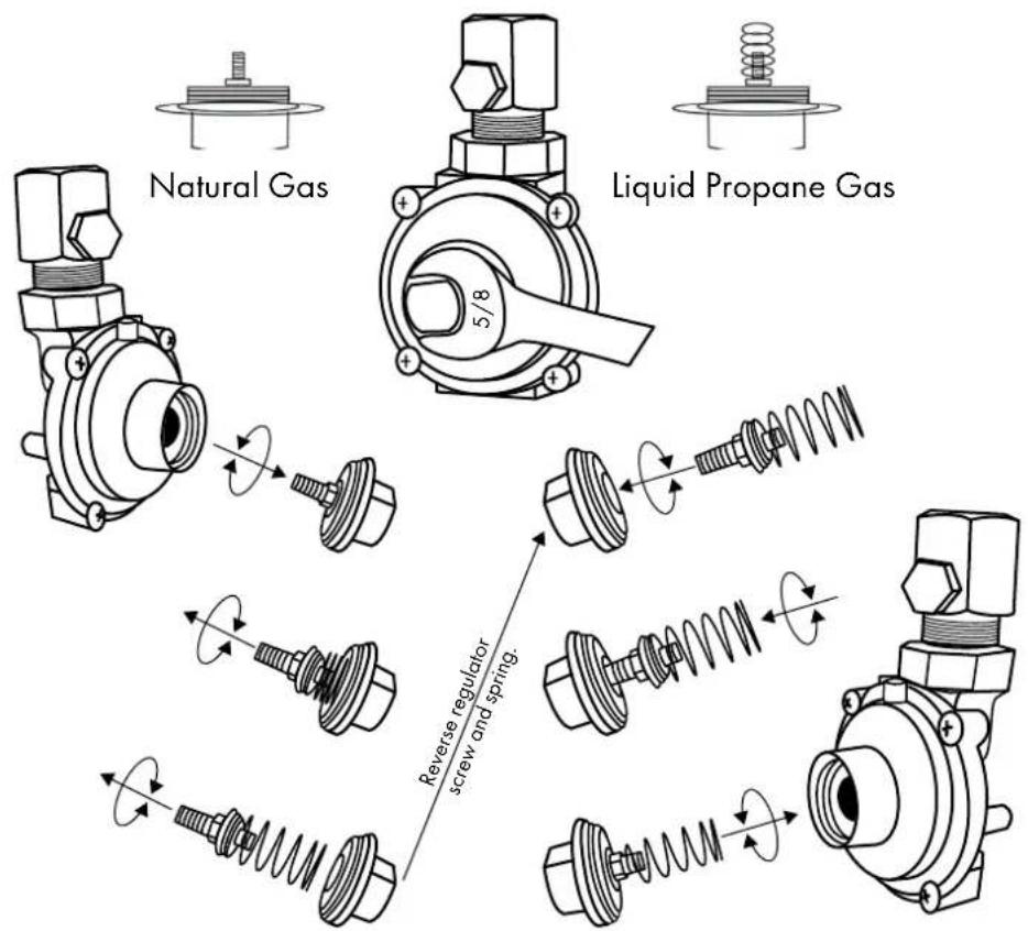 ZLine RA-BM-30 - STEP 1: PRESSURE REGULATOR - 2