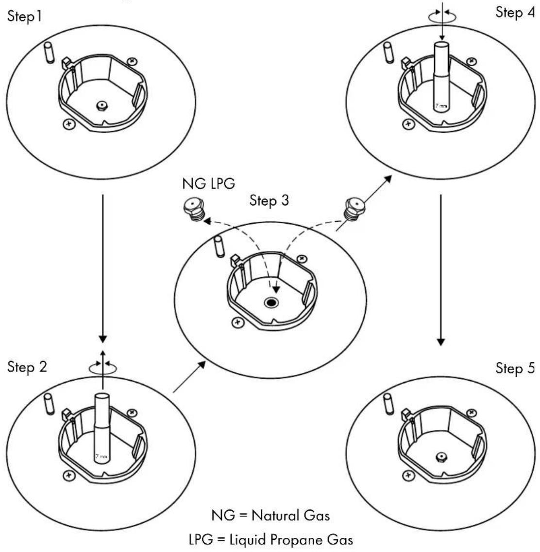 ZLine RA-BM-30 - STEP 2: SURFACE BURNERS - 1