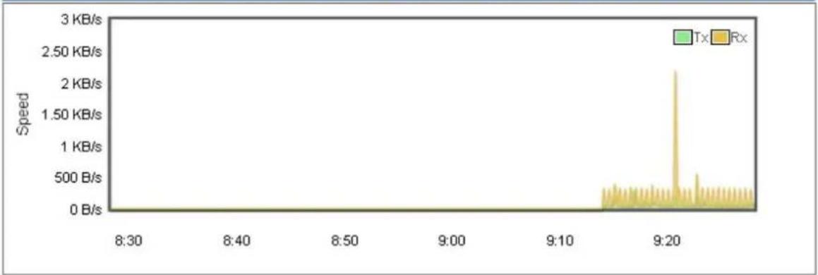Planet LCG-300W - Statistics - 1