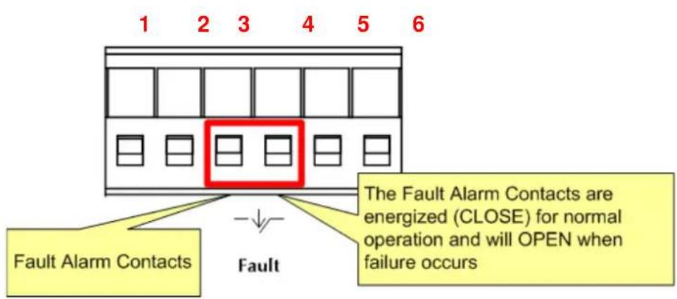 Planet LCG-300W - Wiring the Fault Alarm Contact - 1