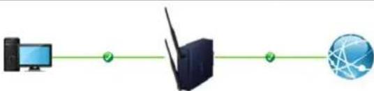 Planet LCG-300W - WAN/LAN Connection Status - 1