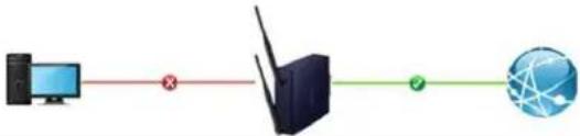 Planet LCG-300W - WAN/LAN Connection Status - 3