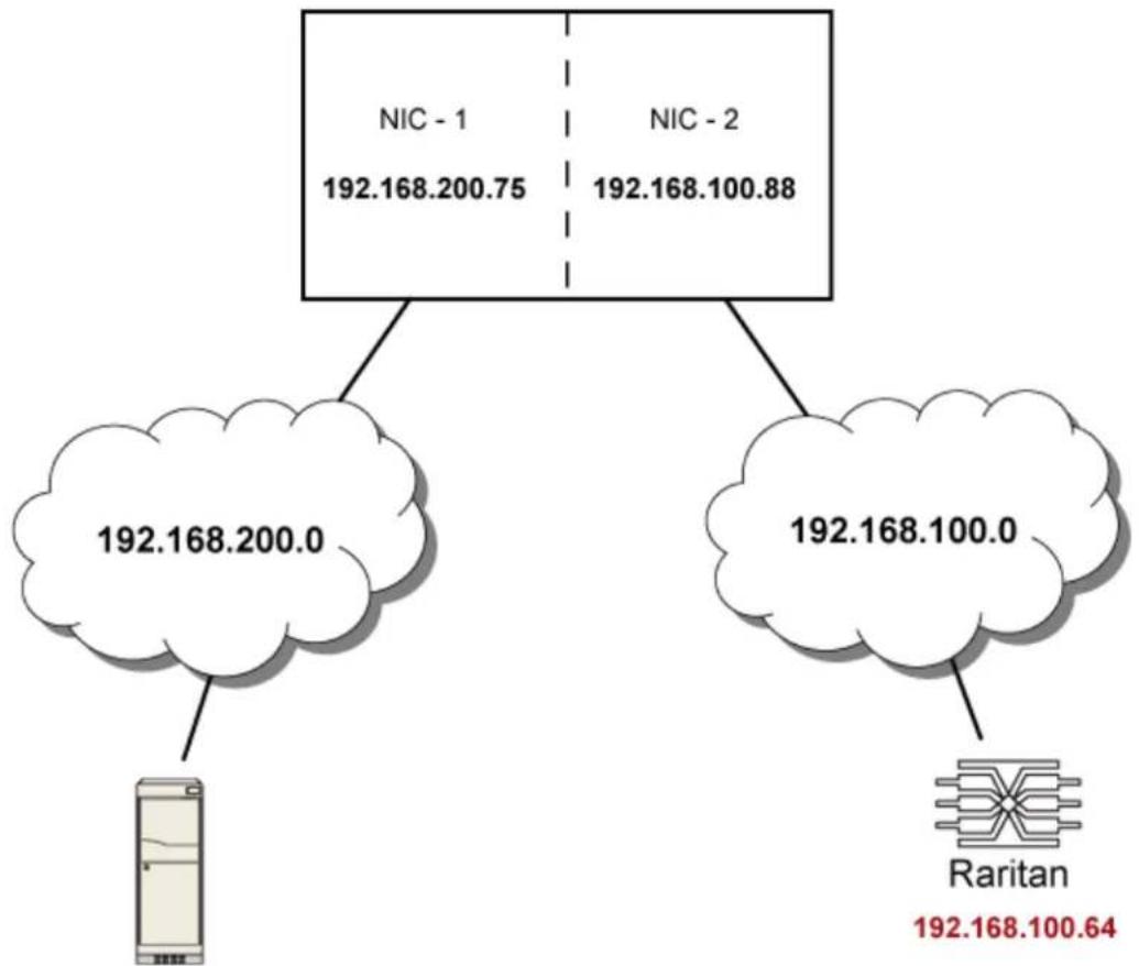 Raritan PX2-5524K2 - IPv4 example: - 1