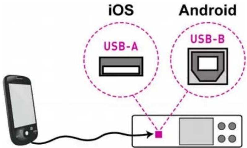 Raritan PX2-5524K2 - Step B: Connect the mobile device to PX2 - 1
