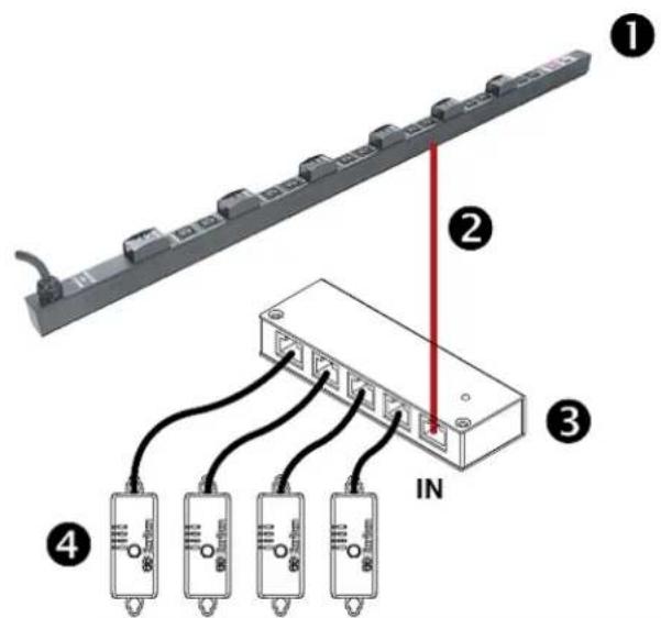 Raritan PX2-5524K2 - Using an Optional DPX3-ENVHUB4 Sensor Hub - 1