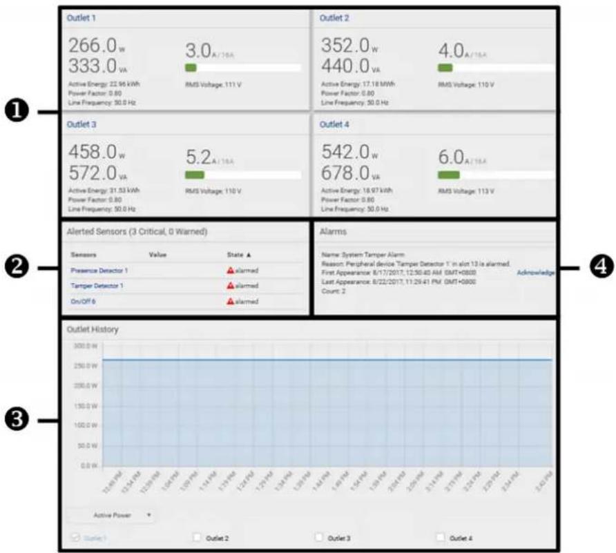 Raritan PX2-5524K2 - Dashboard Page - 1