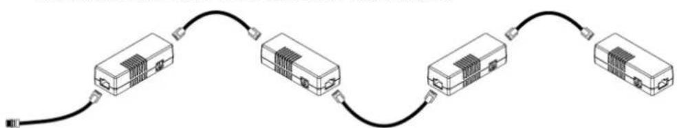 Raritan PX2-5524K2 - Connect DX to the PX2: - 1