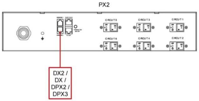 Raritan PX2-5524K2 - DX2, DX, DPX3 or DPX2 sensor packages: - 1