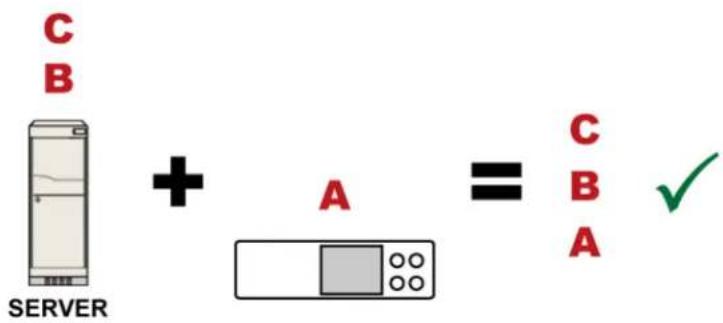 Raritan PX2-5524K2 - ▶ Certificate (chain) that you must upload to the receiver, such as PX2: - 2