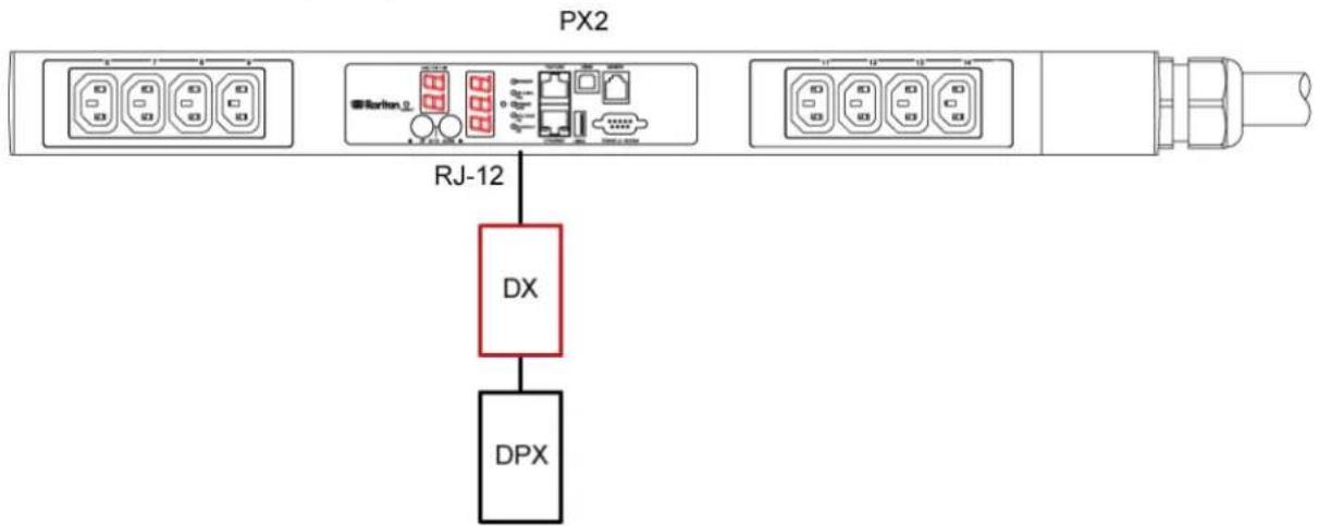 Raritan PX2-5524K2 - DX + 1 DPX: - 1