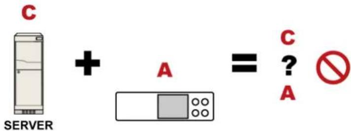 Raritan PX2-5524K2 - ▶ Certificate (chain) that you must upload to the receiver, such as PX2: - 3
