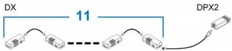 Raritan PX2-5524K2 - Connecting a DPX2 Sensor Package to DX2, DX or DPX3 - 3