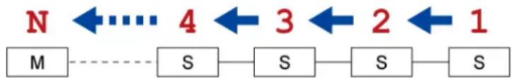 Raritan PX2-5524K2 - To change the cascading mode applied to a chain: - 1