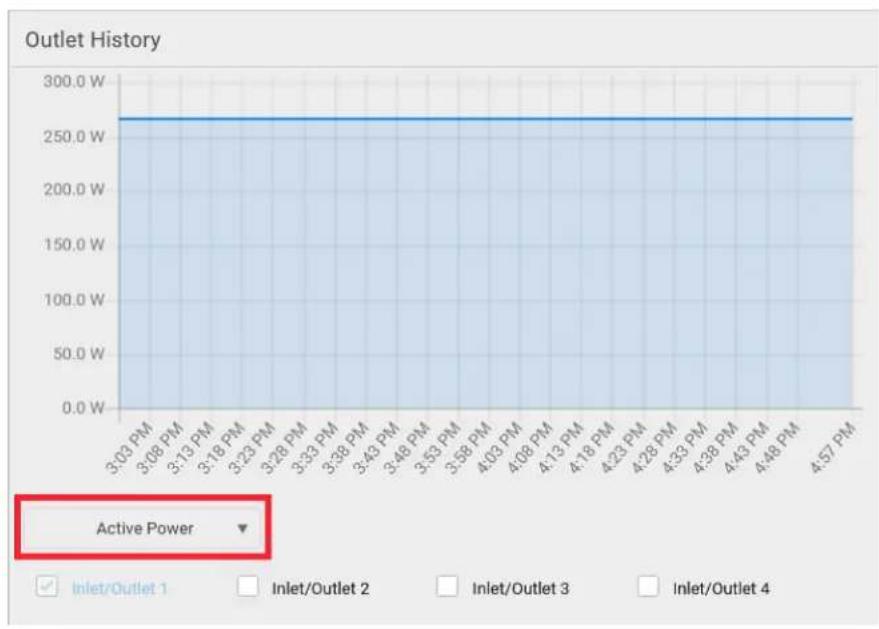 Raritan PX2-5524K2 - ▶ To view the inlet power chart: - 3