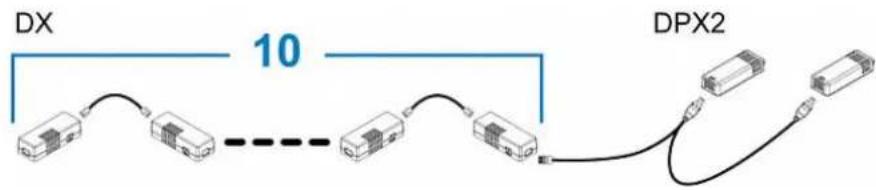 Raritan PX2-5524K2 - Connecting a DPX2 Sensor Package to DX2, DX or DPX3 - 2