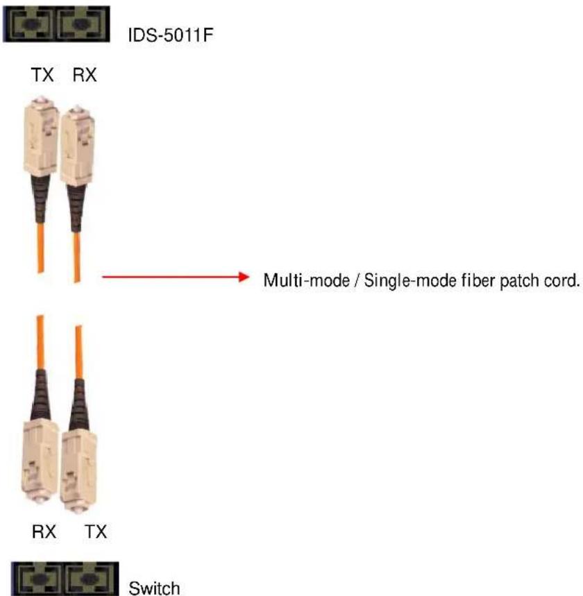 Milan SDSFX3113-111-LRT - Fiber Ethernet Cables - 1