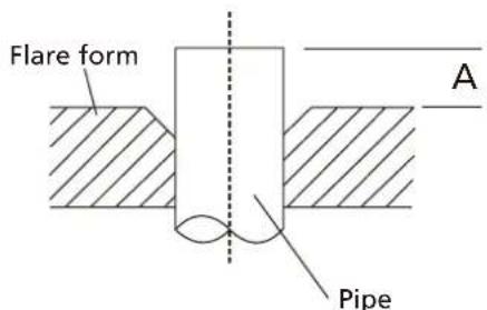 Whynter MSFS-036H23016-01NE - Step 3: Flare pipe ends - 3
