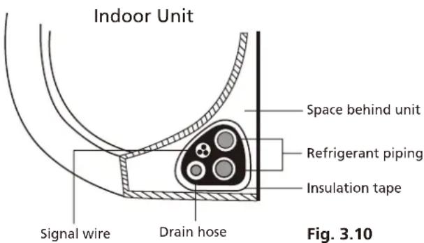 Whynter MSFS-036H23016-01NE - Step 7: Wrap piping and cables - 1