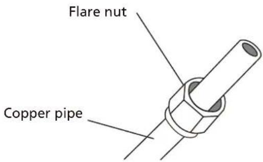 Whynter MSFS-012H11517-01NE - Step 3: Flare pipe ends - 1