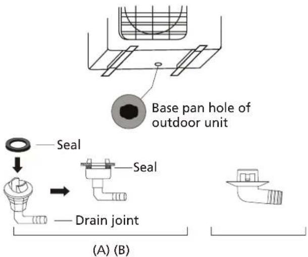 Whynter MSFS-012H11517-01NE - If the drain joint doesn't come with a rubber seal (see Fig. 4.5 - B), do the following: - 1